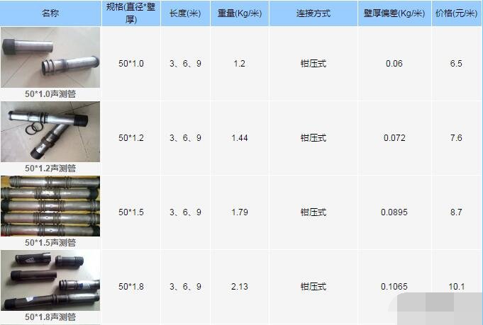 鉗壓式聲測(cè)管每米重量多少