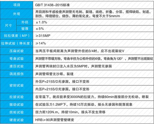 了解聲測(cè)管驗(yàn)收標(biāo)準(zhǔn)讓工程更加的安全